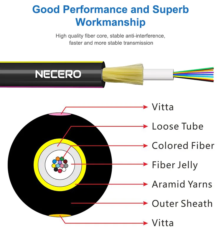 Fiber Optic Cable Construction