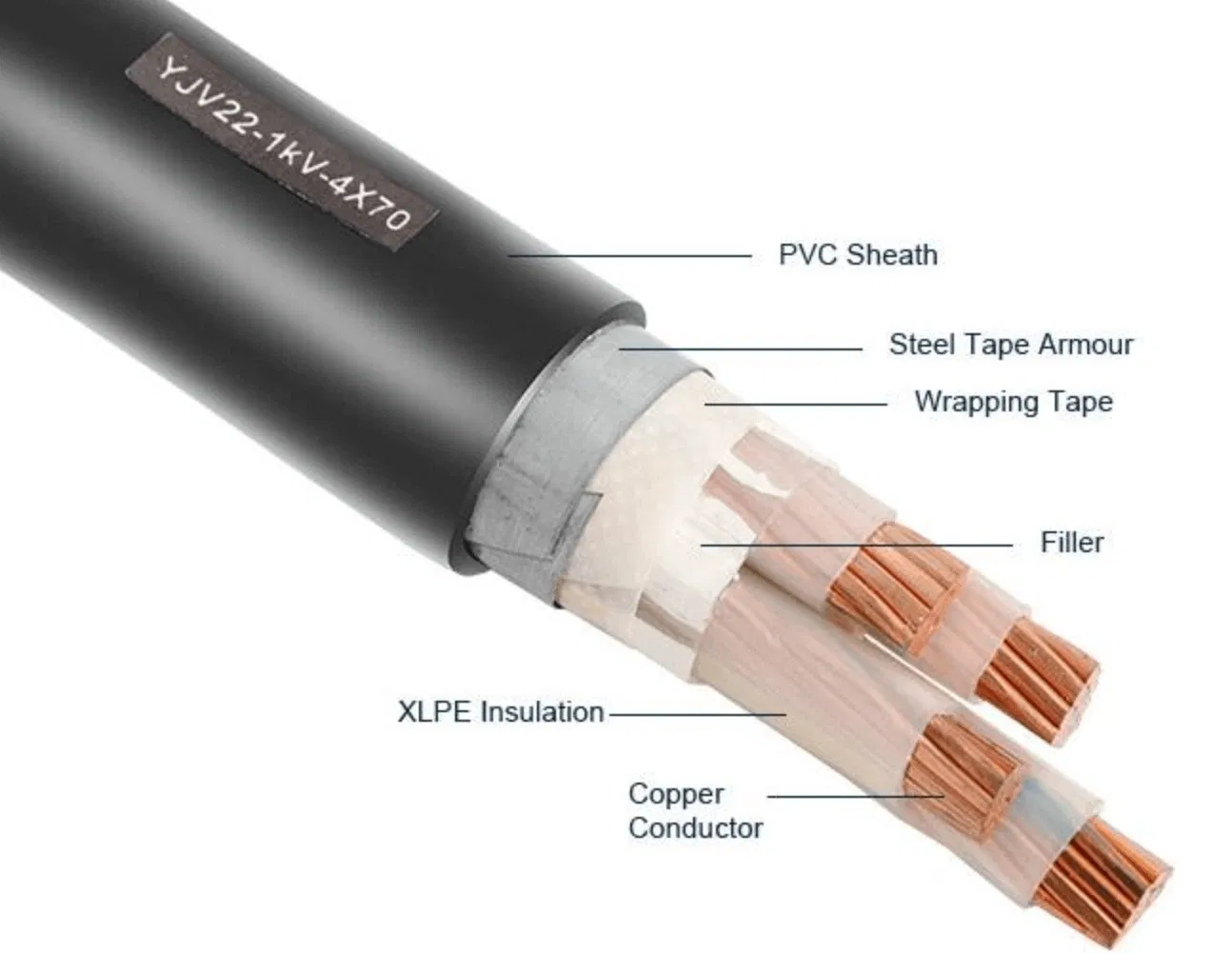 Yjv Yjv 22 240mm 4 Core Armoured Cable XLPE Insulation 11kv Power Cable Price 35 mm 5 Core Submarine Fiber Optic Cable