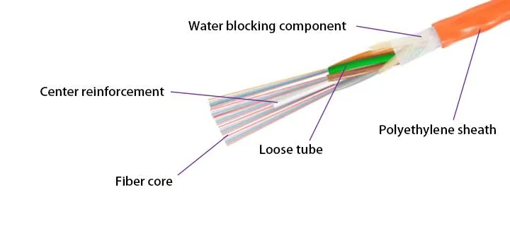 Micro Duct Fiber Optic Cable