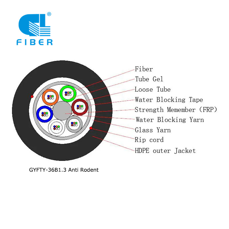 Glass Yarn Anti Rodent Non-Metallic Outdoor Underground Fiber Optic Cable GYFTY, GYFTY63