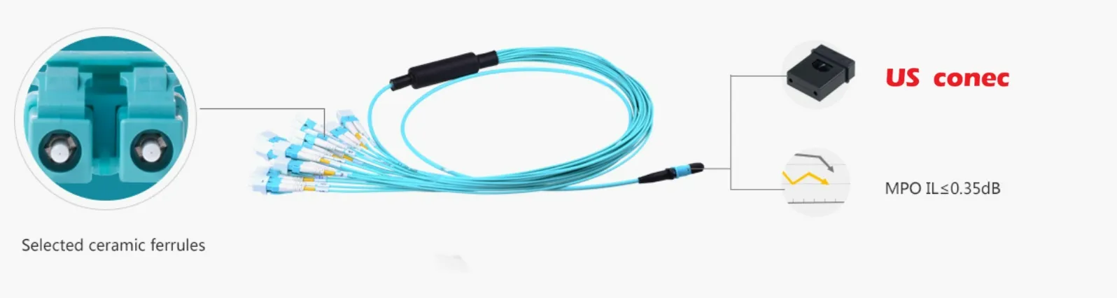 High Quality Ferrules