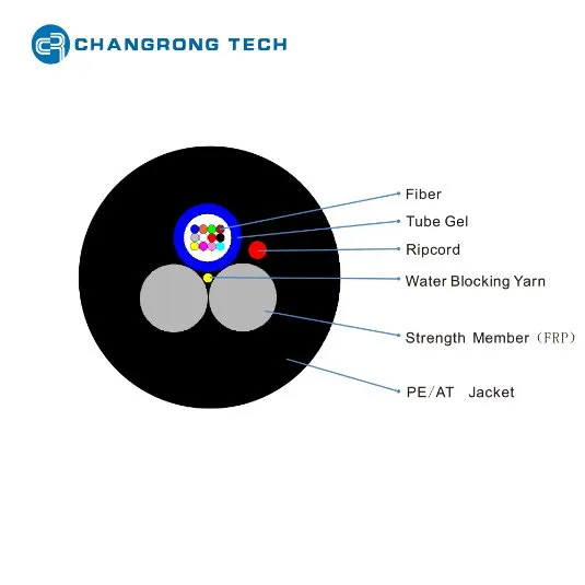 Cross Section of Optical Fiber Communication Cable