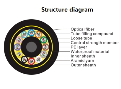Customizable 12/24/48 Cores ADSS Aerial Optical Fiber Cable