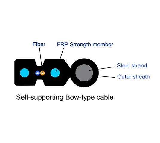Fiber Optic Cable Specification 2