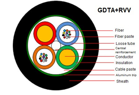 High Quality Optical Power Composite Cable G652D Fiber with 2 Copper PE Sheath Hybrid Cable