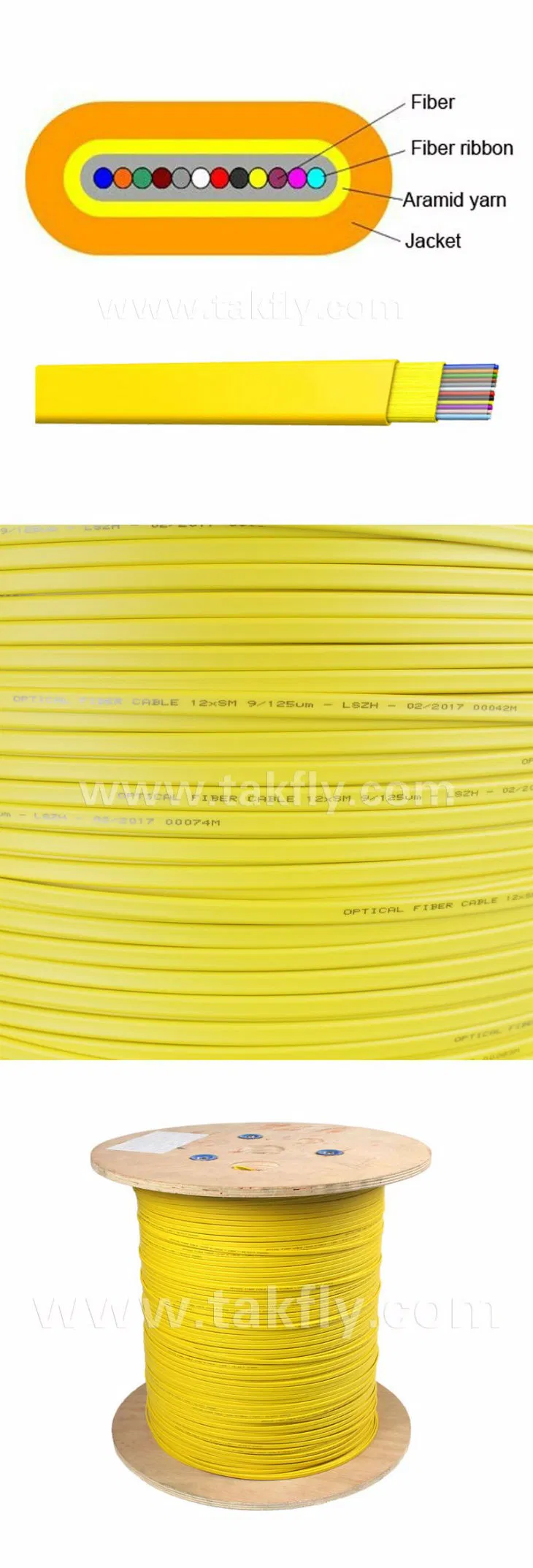 Fiber Optic Ribbon Cable Structure