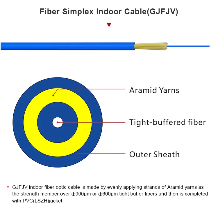 Indoor Singlemode Fiber