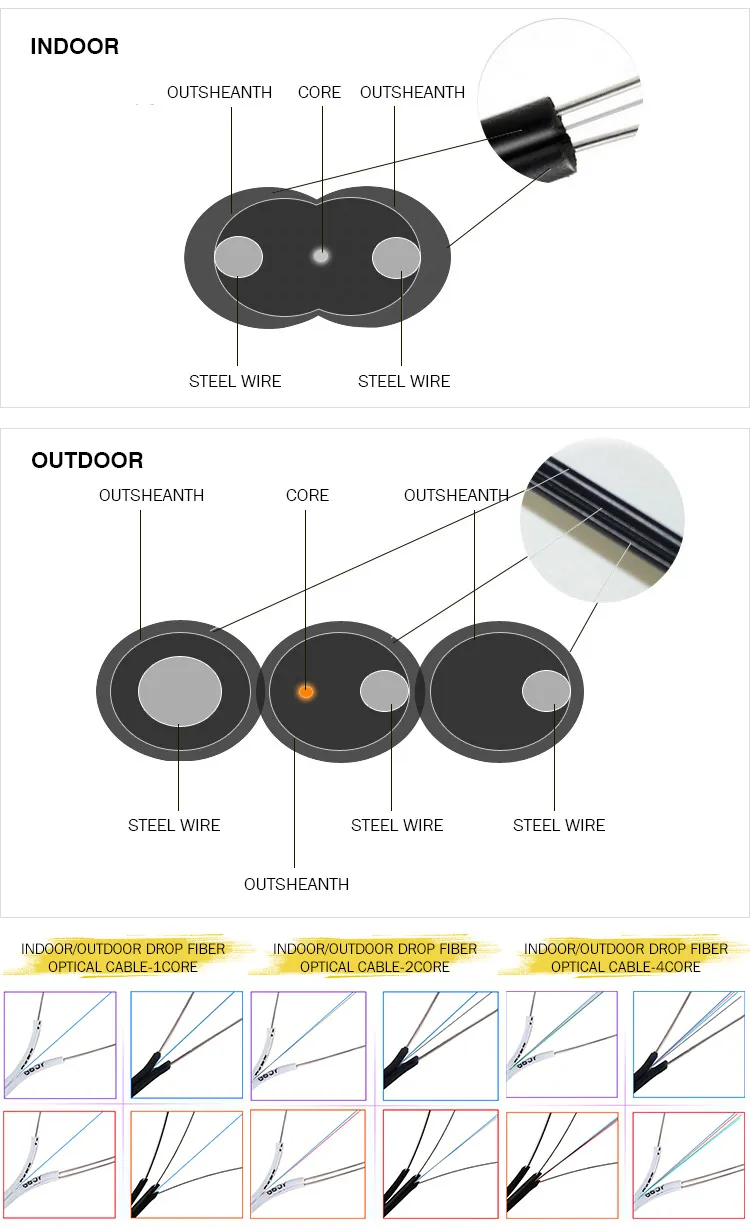 Cable Dimensions