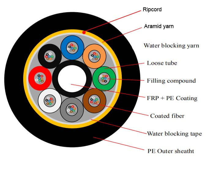 2-288 Cores GYTS GYFTY Asu Opgw ADSS Indoor Outdoor Fiber Optic Cable