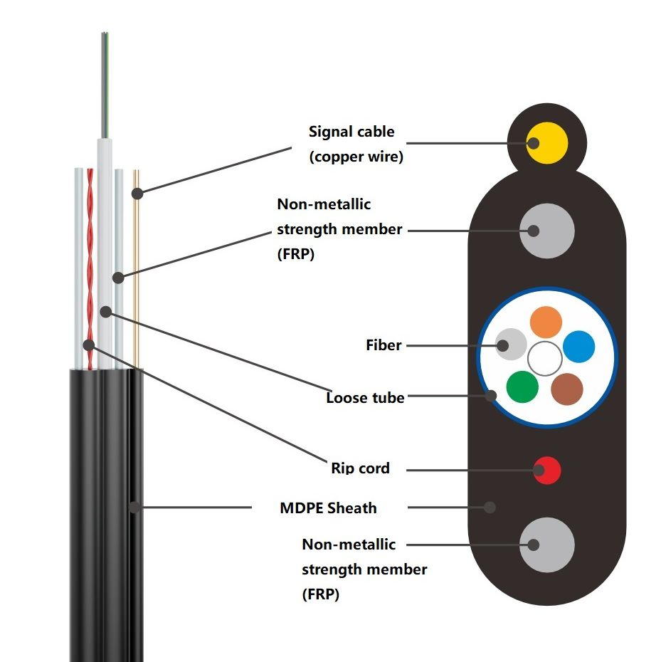 Hybrid Cable Copper Conductor Power Cable with Flat Optical Fiber