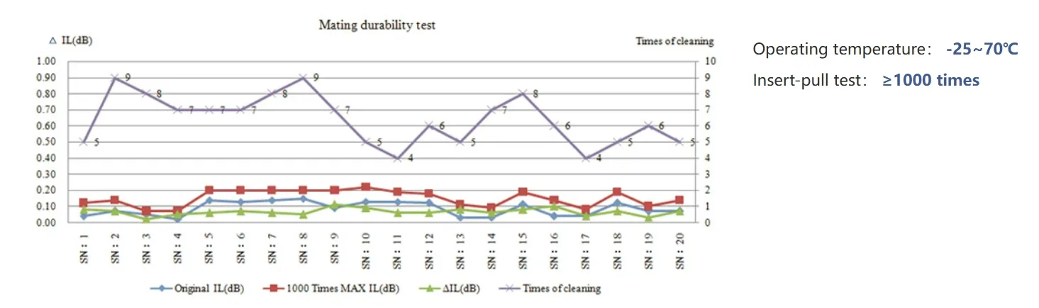 Stable Performance
