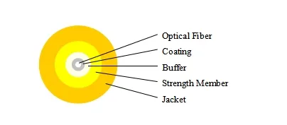 GJFJV Indoor Cable