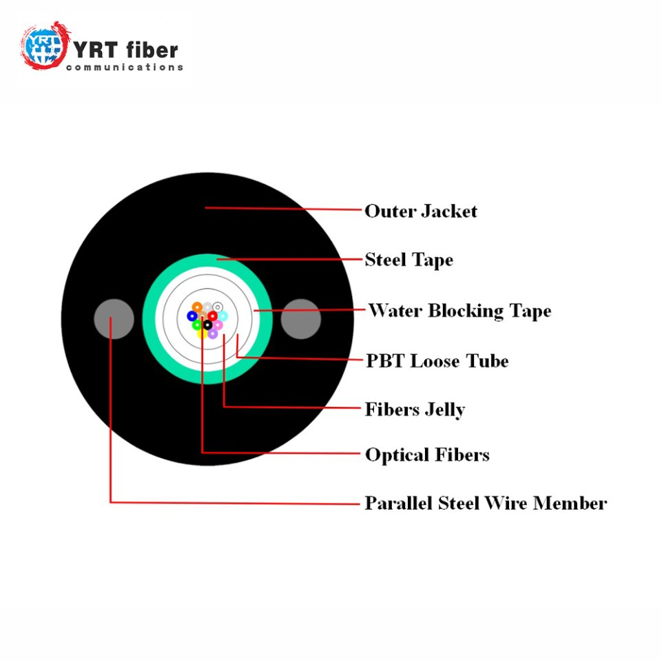 Outdoor Armored Singlemode Fiber Optic Cable with G652D Fiber HDPE Jacket GYXTW with Factory Price