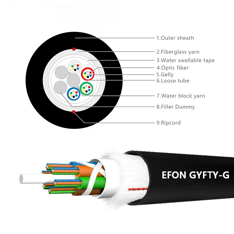 GYFTY-G Non-Metallic Fiber Optic Cable, 12-144 Core Underground Duct Anti-Rodent Glass Yarn
