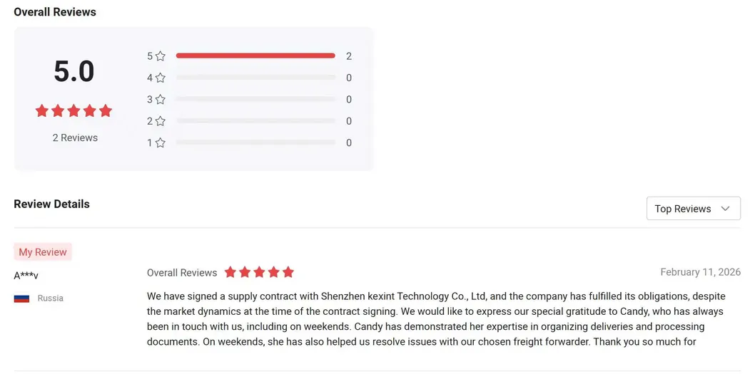 Customer Review Analysis