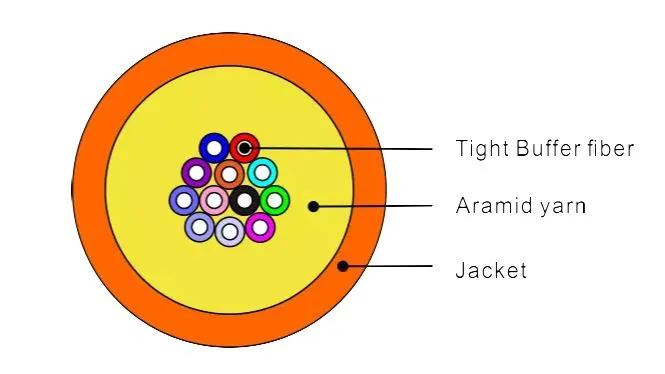 Fiber Cable Construction Diagram