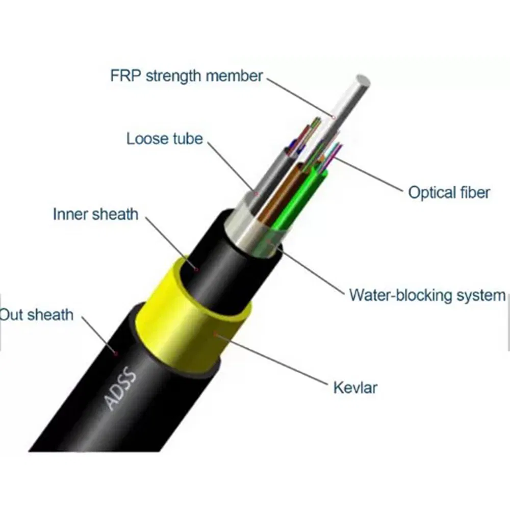 Exactcables G652D ADSS Non-Metal 48 144 Cores for Underground Aerial 6 Core Fiber Optic Single-Mode Single-Jacket Fiber Optic Cable
