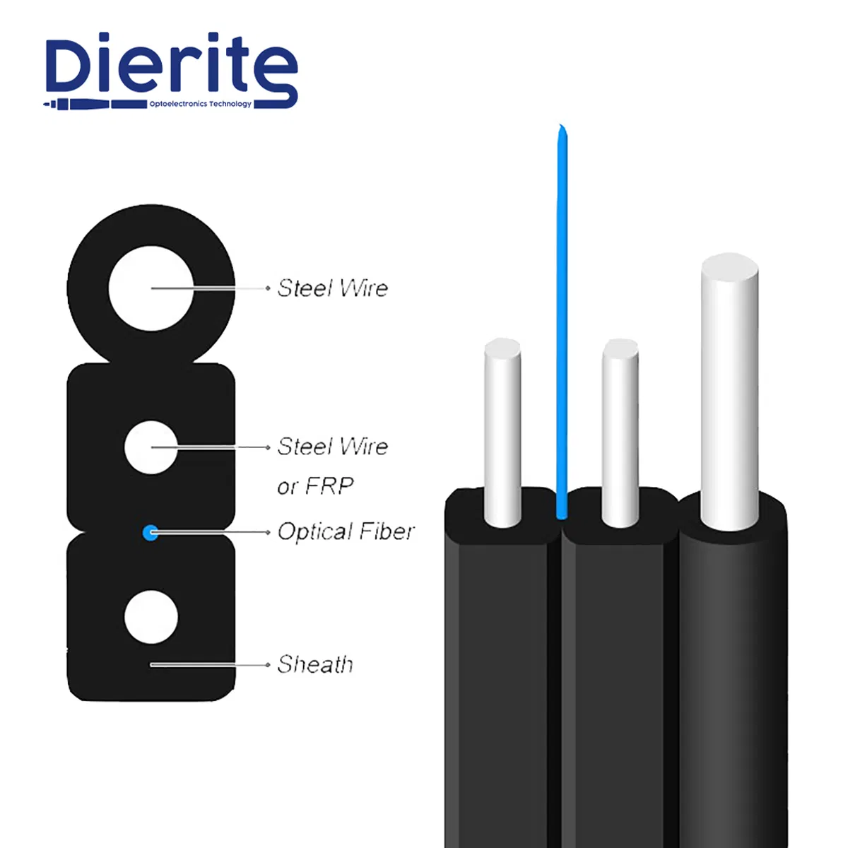 Industrial Hot Sellling Self-Supported Drop Fiber Optic Cable (GJYXCH/GJYXFCH) for Data Center Connectivity