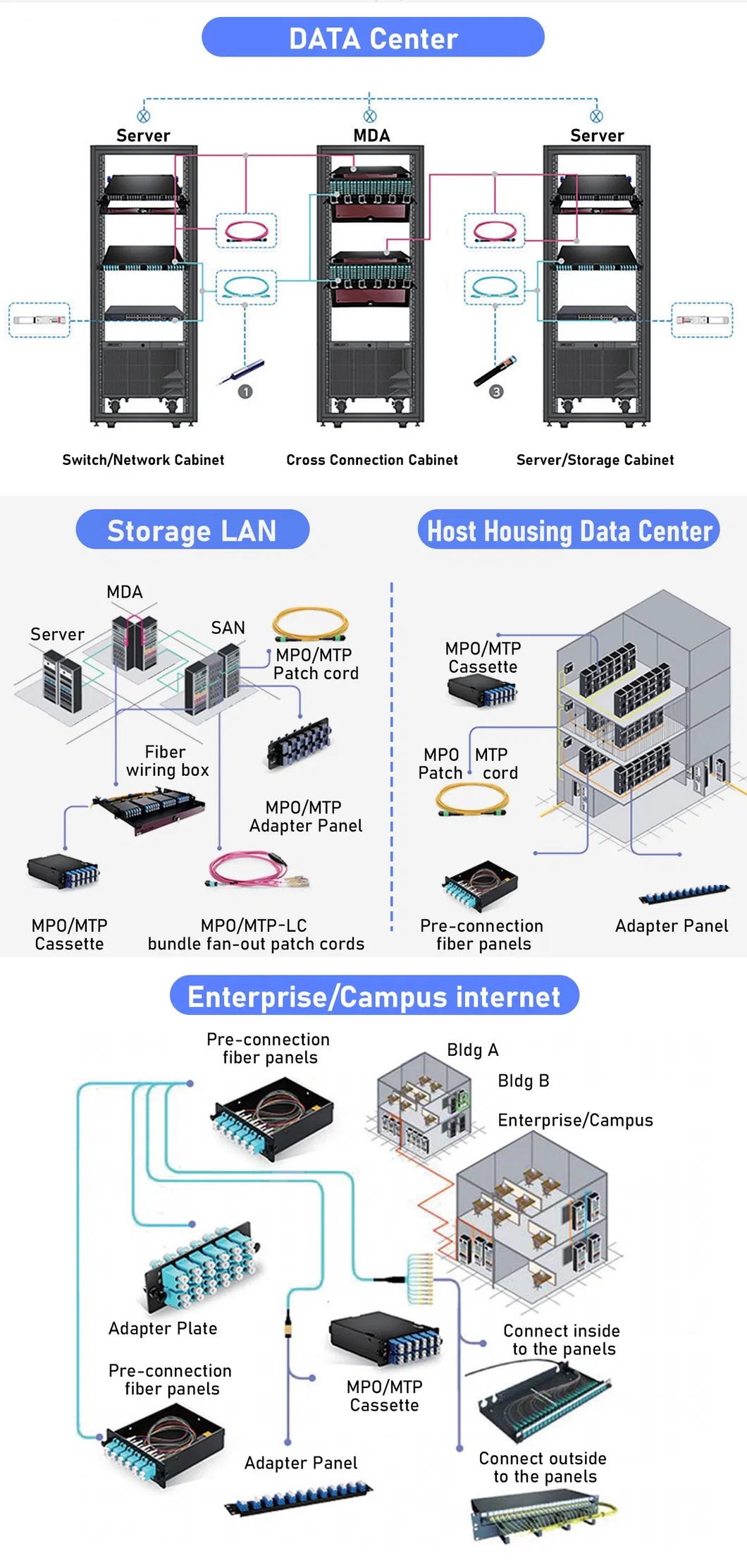 Application Diagram