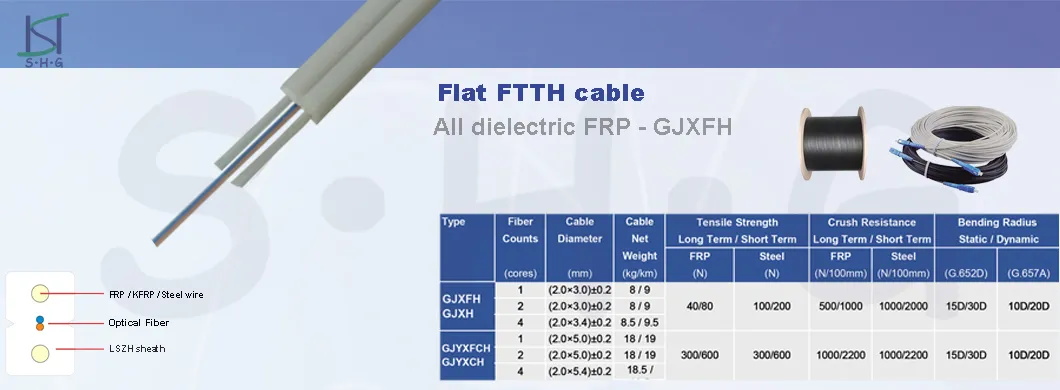 Fiber Optic Cable Structure