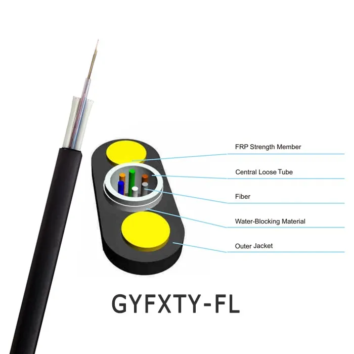 Fiber Cable Structure