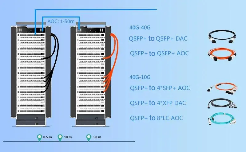 AOC Fiber Connector