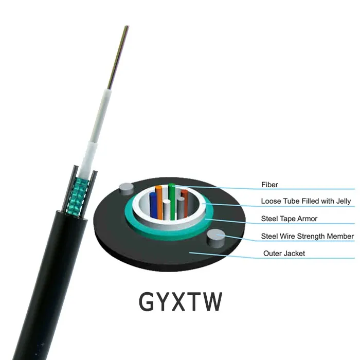 GYXTW Fiber Optic Cable Construction
