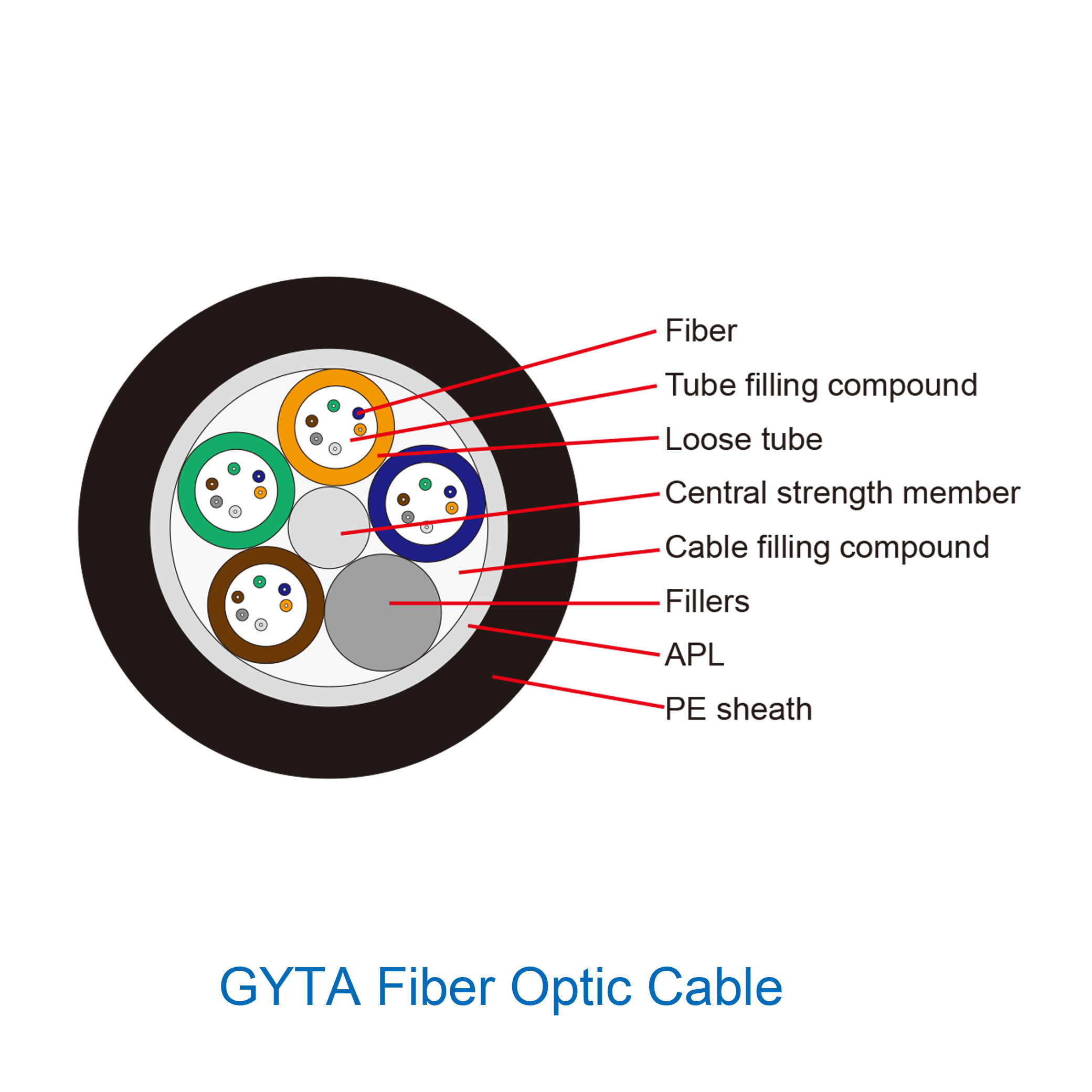 Optical Fiber Cable Structure