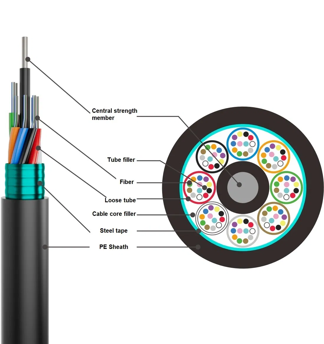 Sm G652D 288core Central Loose Tube Ribbon Fiber Optical Cable