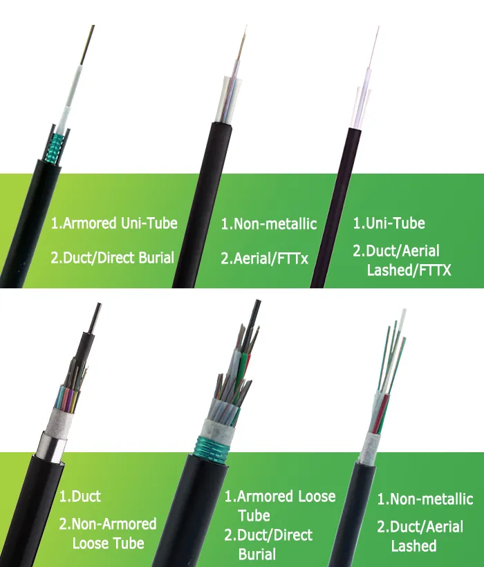 Fiber Optic Cable Gallery 1