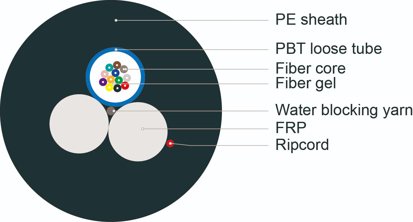 Mini ADSS/Asu Span80-200m Fiber Optic Cable Factory Price