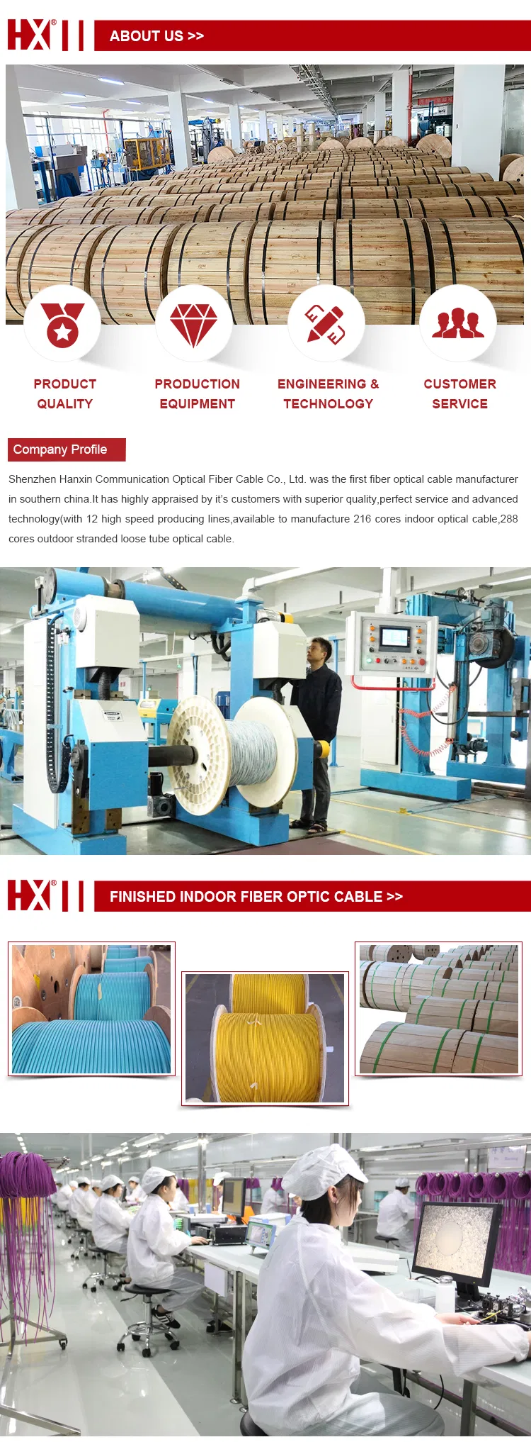 Cable Manufacturing