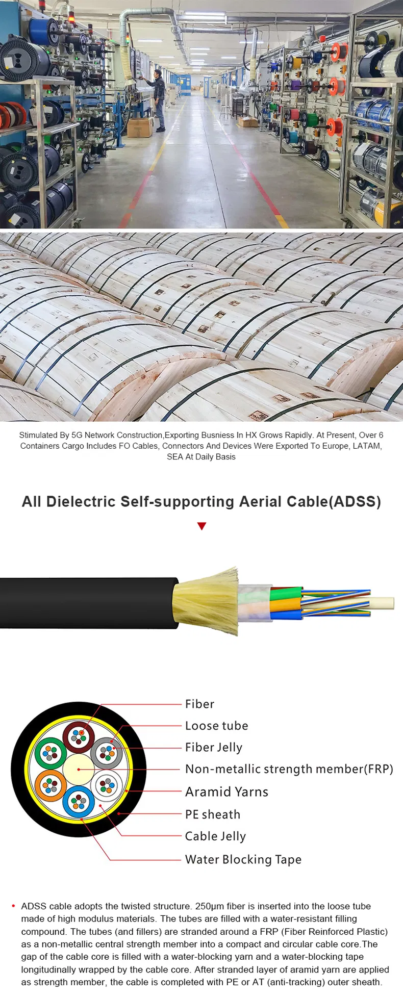 ADSS Cable Fiber Optic