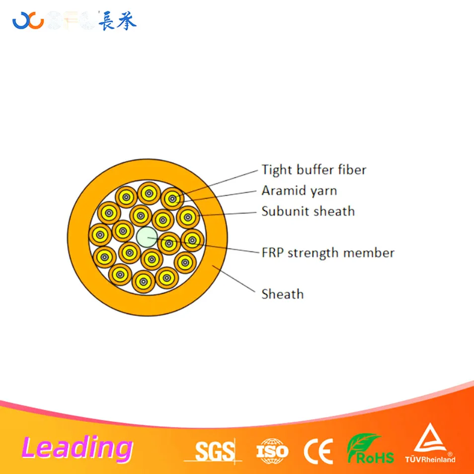 Branch structure design