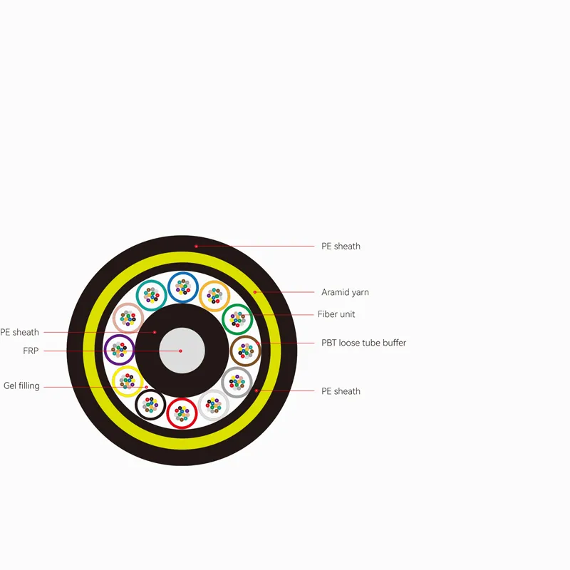 ADSS Fiber Optic Cable Section