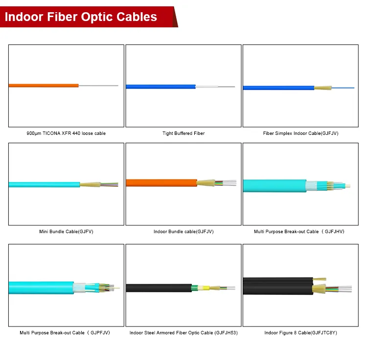 Breakout Fiber Optic Cable