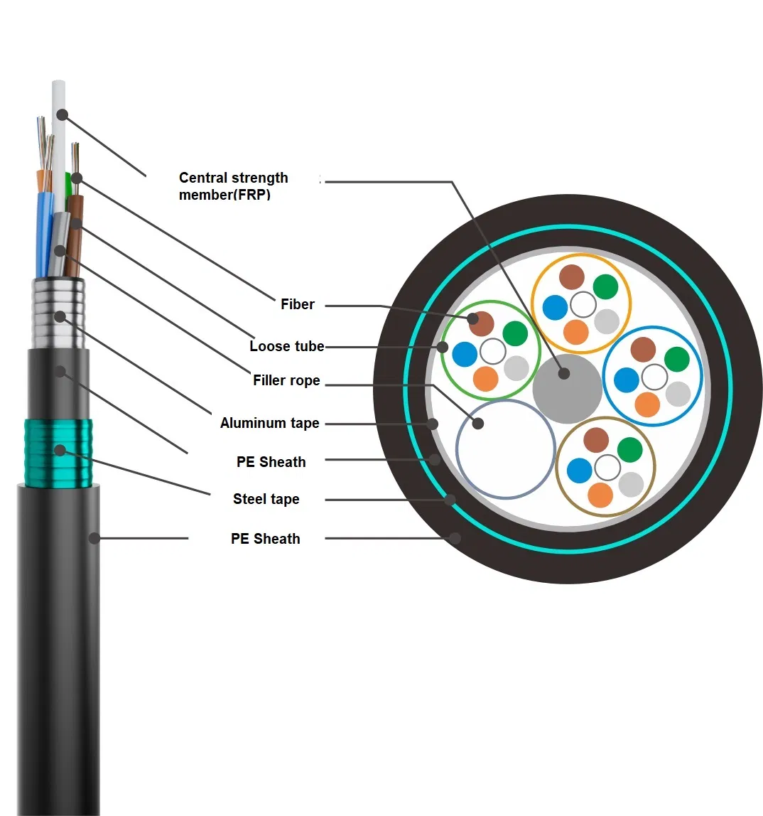 Single Mode 144core Fiber Ribbon Optic Cable Gytda Armored Aluminum Cable
