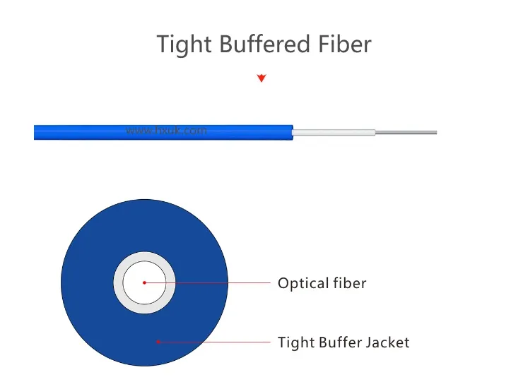 Fiber Optic Cable Construction