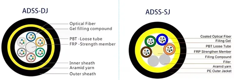 Fiber Structure