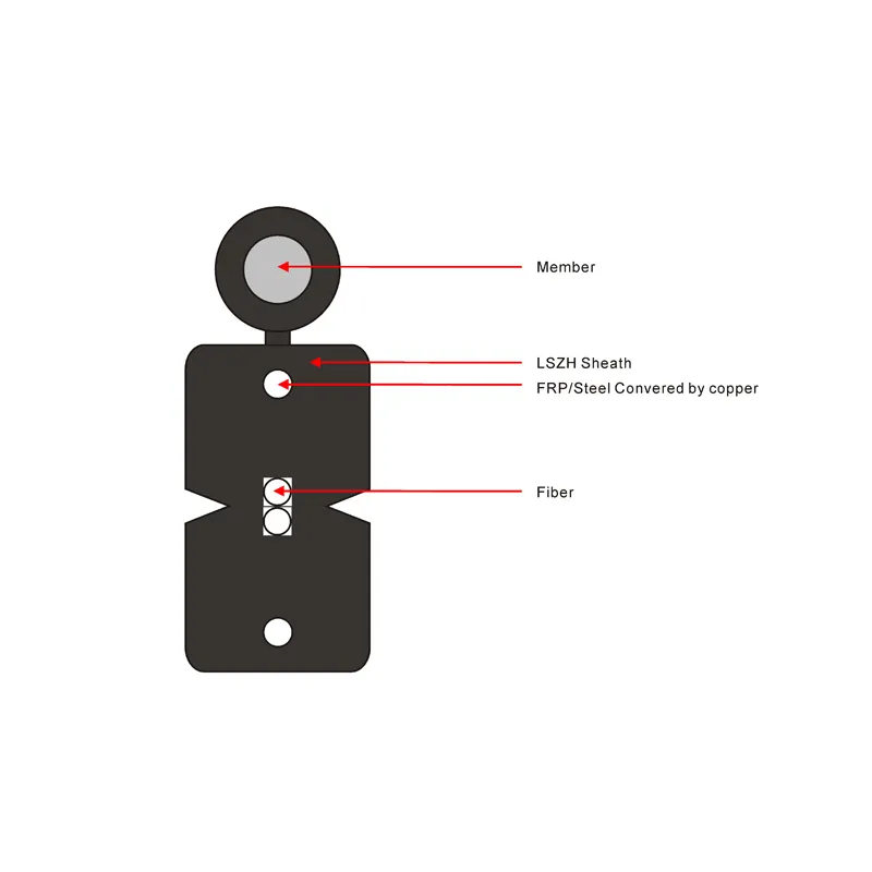 Fiber Drop Cable 2