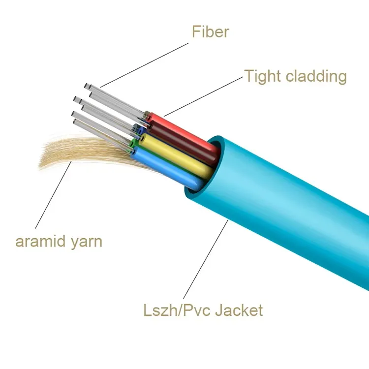 Fiber Detail 1