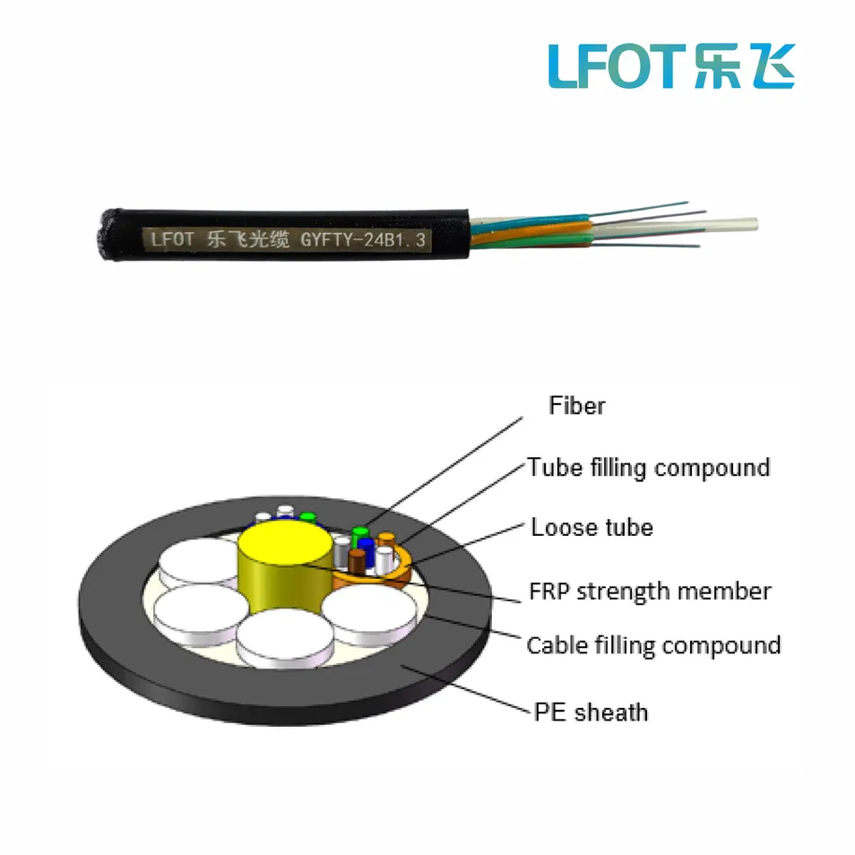 Fiber Cable Detail 1
