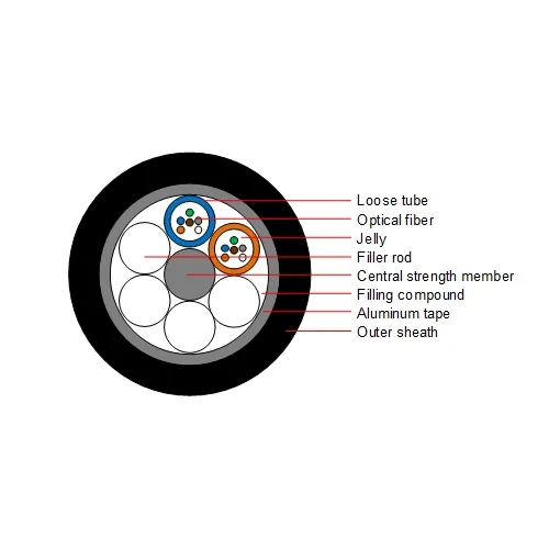 Non-armoured Loose Tube Cable
