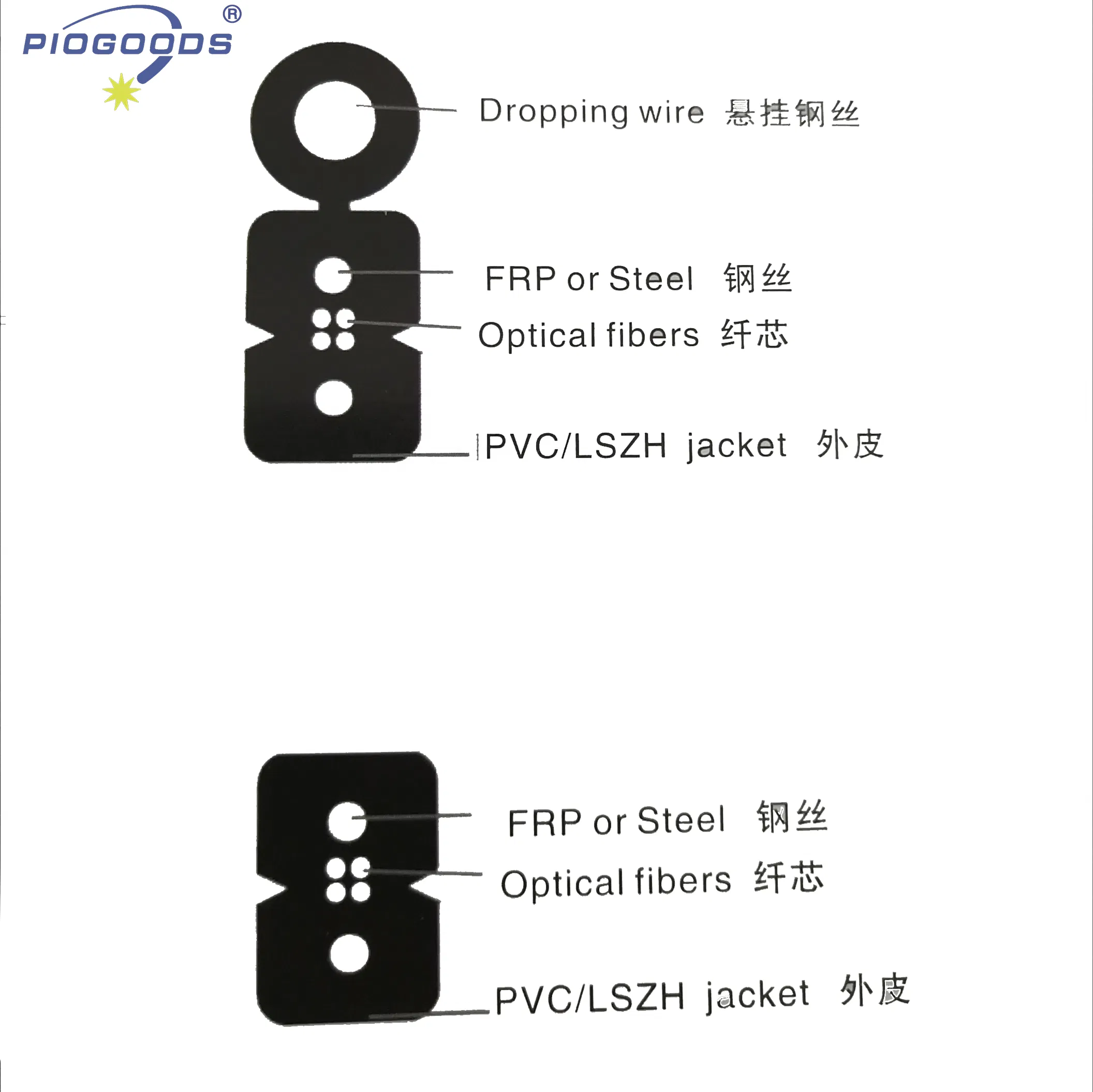 Factory Price FTTH Drop Cable De 1 Hilo Fibra Optica Roll 1 Core 2 Core 4 Core G652D G657A1 1km 2km Optic Fiber Drop Cable