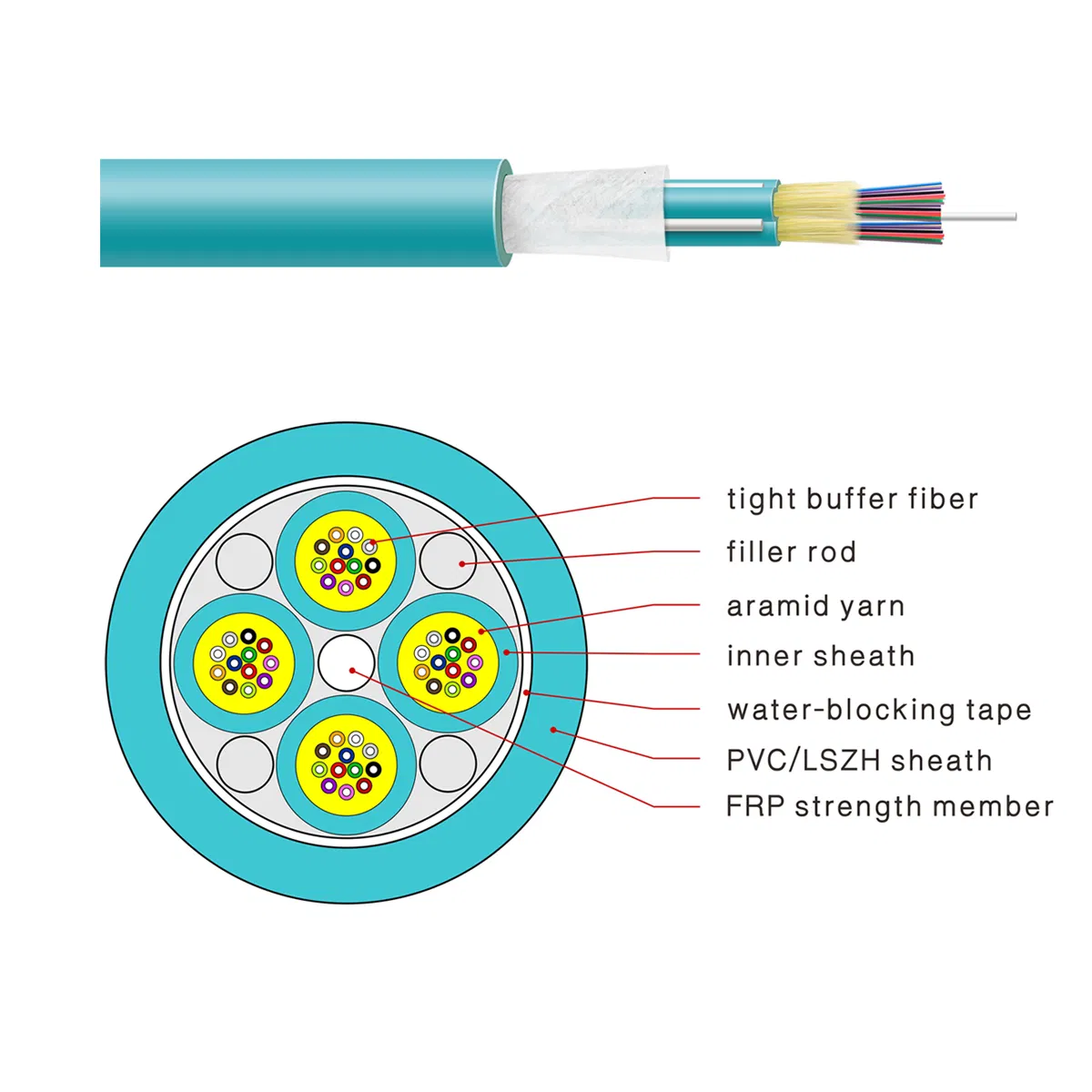 Indoor Flame Retardant Optical Fiber Optic Cable with Tight Buffered Multimode Om3 for FTTH