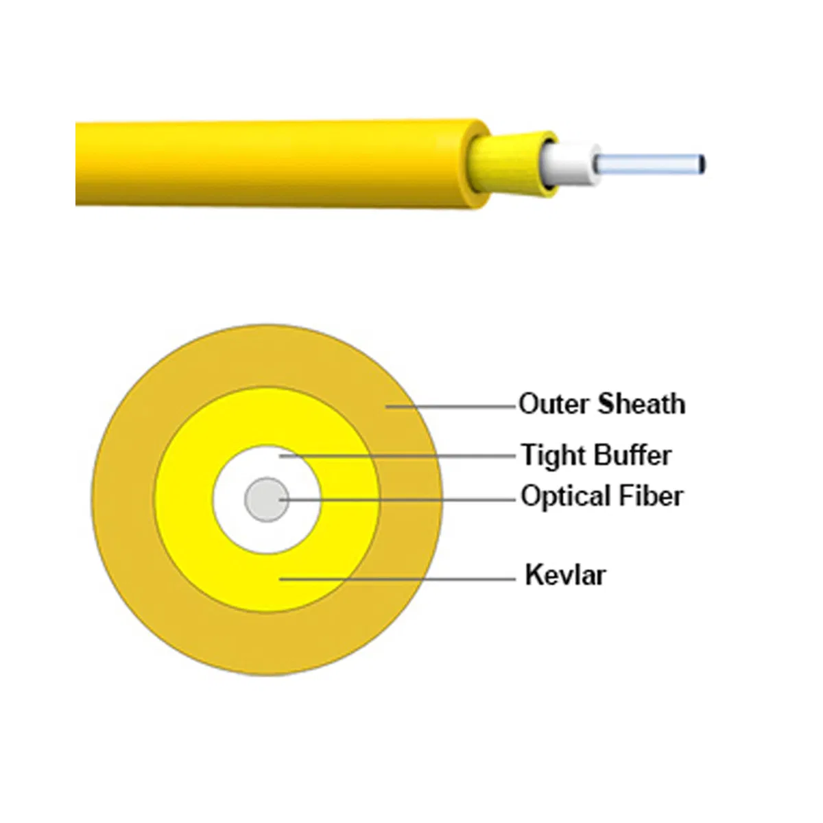 Communication Optical Indoor Tight Buffered Simplex Fiber Optic Cable-GJFJV