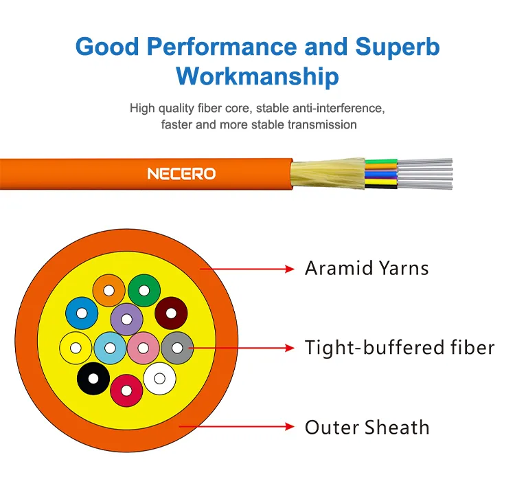 Fiber Optic Cable Detail 2