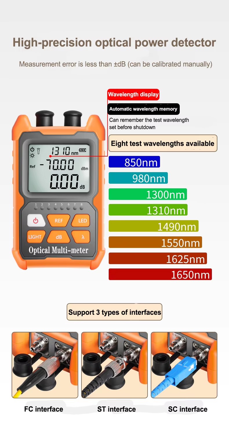 Display and Interface