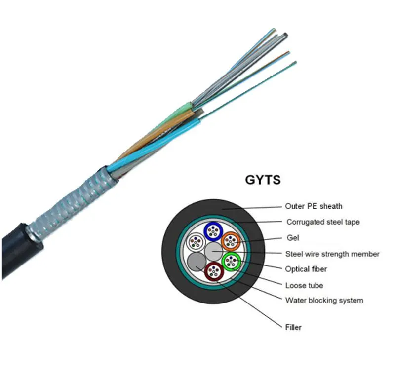 Fiber Optic Cable Detail 3