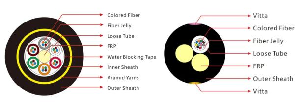 FTTH Hybrid 24/36/48 Core All Dielectric ADSS Fiber Optic Cable Specification